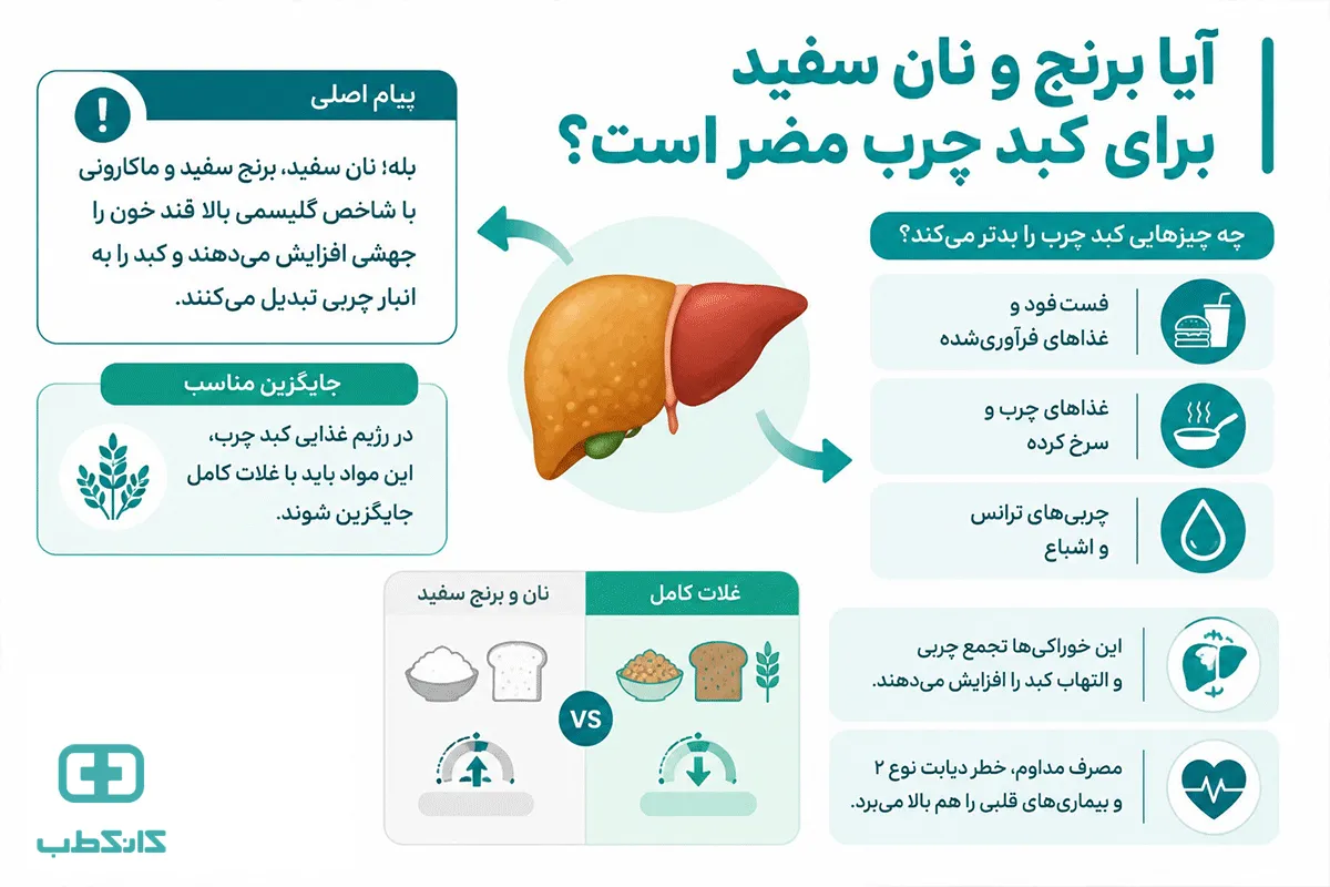 درمان کبد چرب با رژیم غذایی