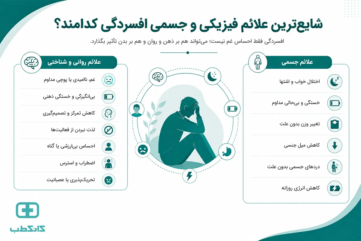 چه زمانی برای درمان علائم افسردگی باید به روانپزشک یا روانشناس مراجعه کرد