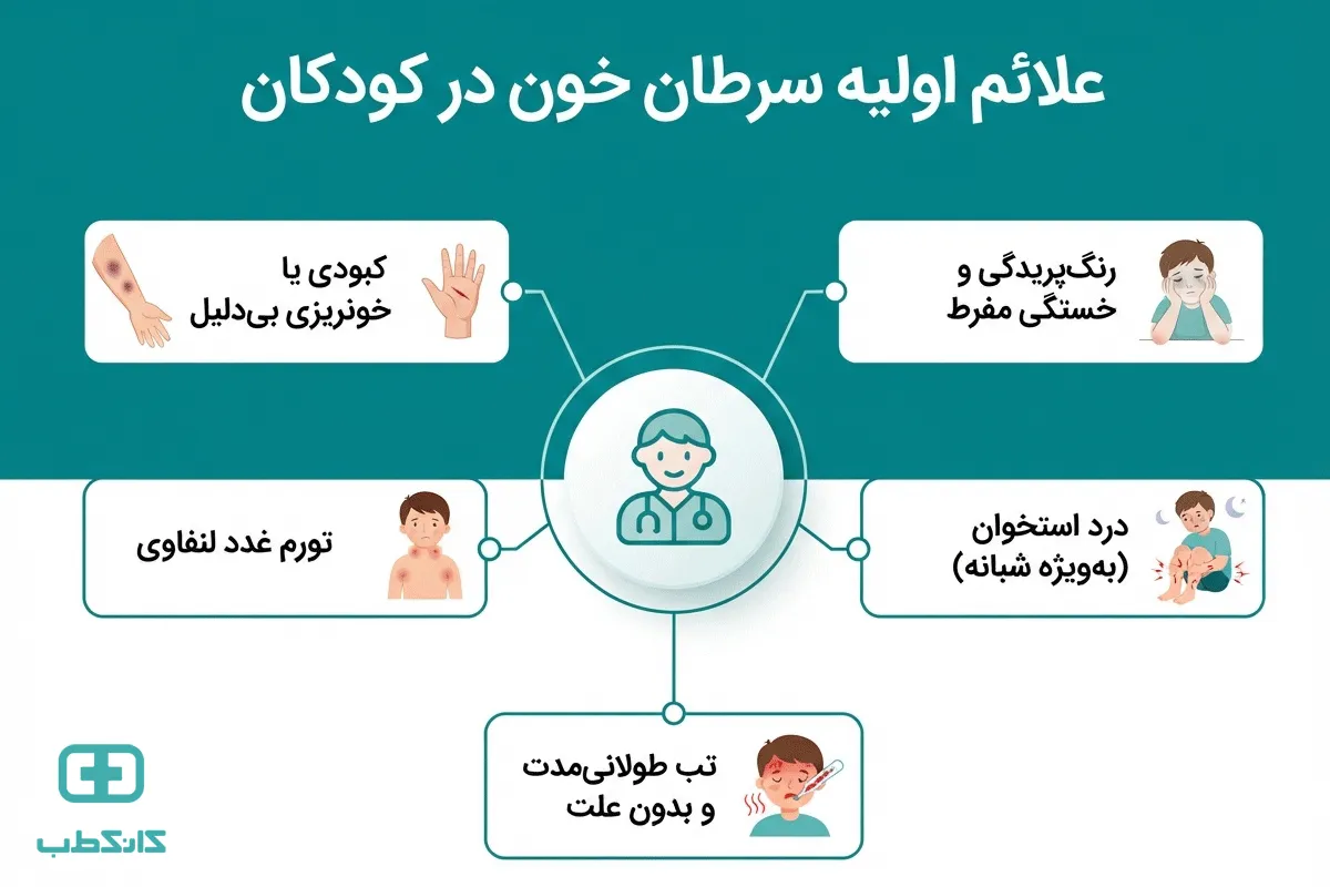 نشانههای سرطان خون در کودکان