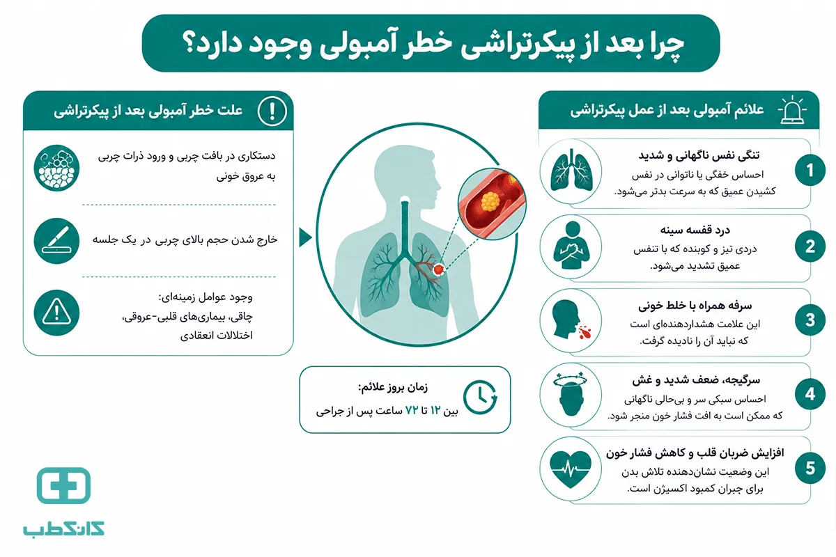 ریسک آمبولی در پیکرتراشی