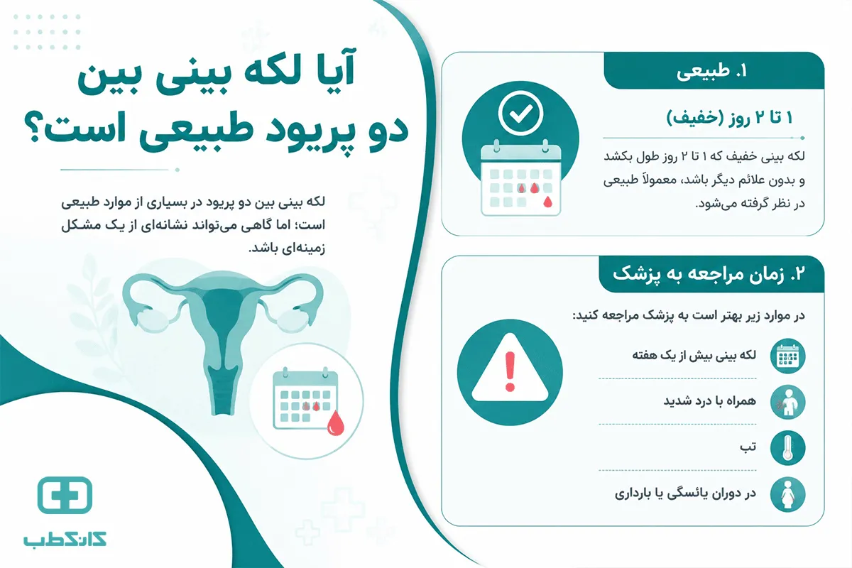 لکه بینی در زمان تخمک گذاری