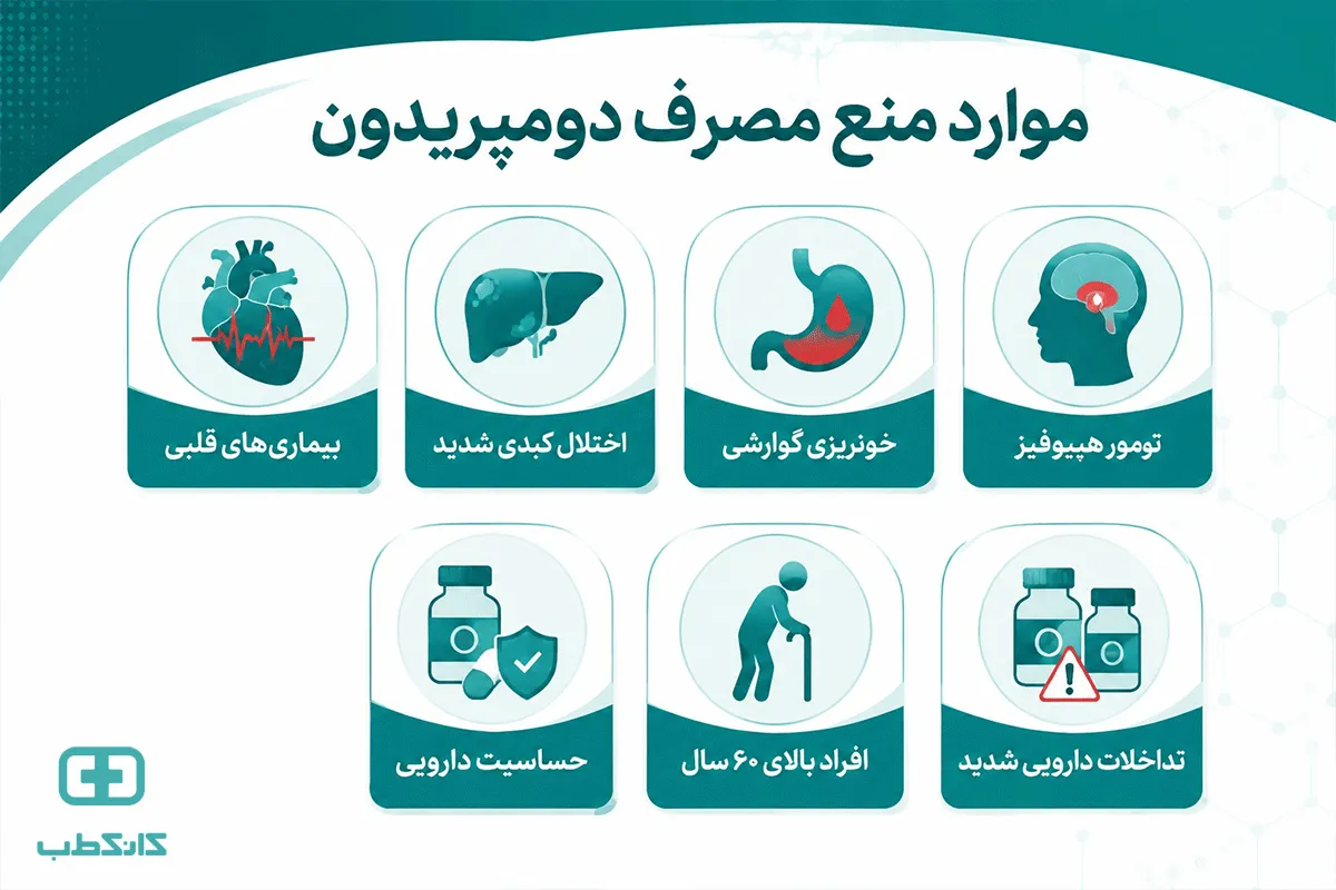 تداخلات دارویی دومپریدون