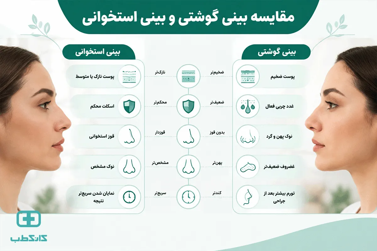 آیا جراحی بینی گوشتی برگشتپذیر است