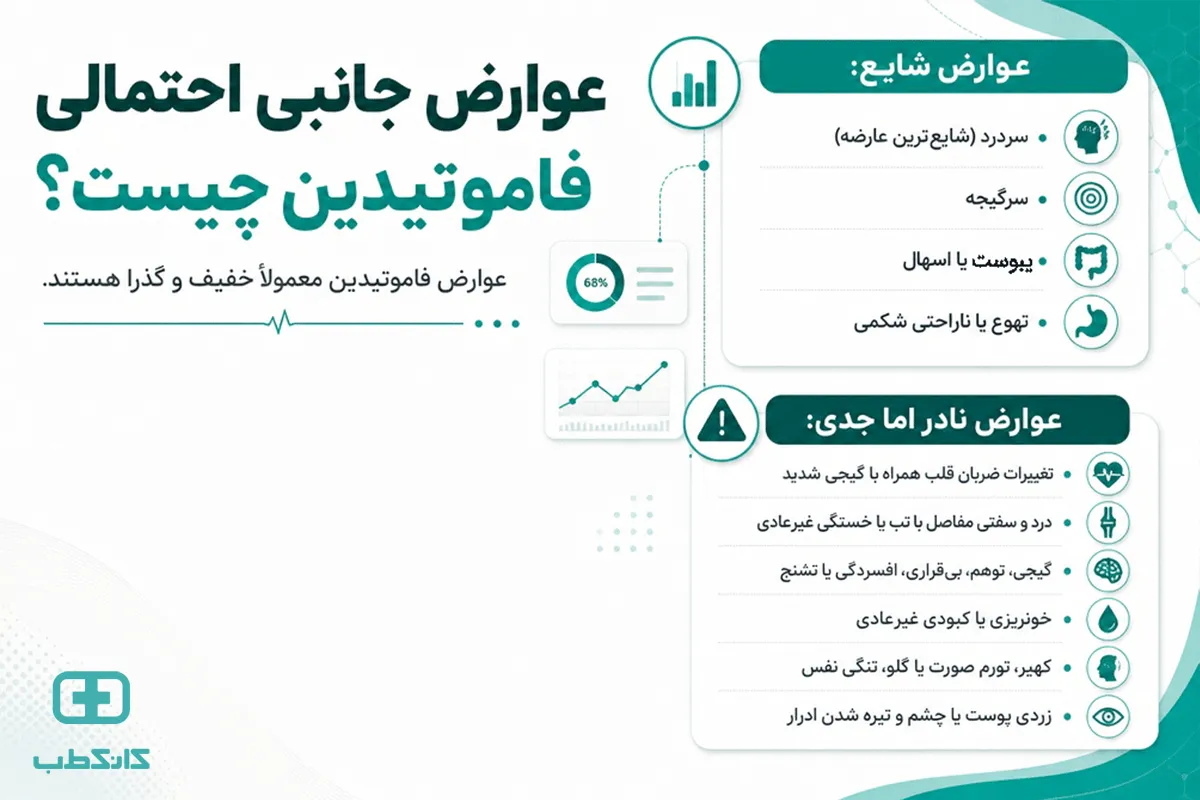 تداخل دارویی فاموتیدین