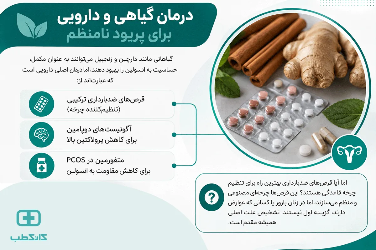 اختلالات هورمونی