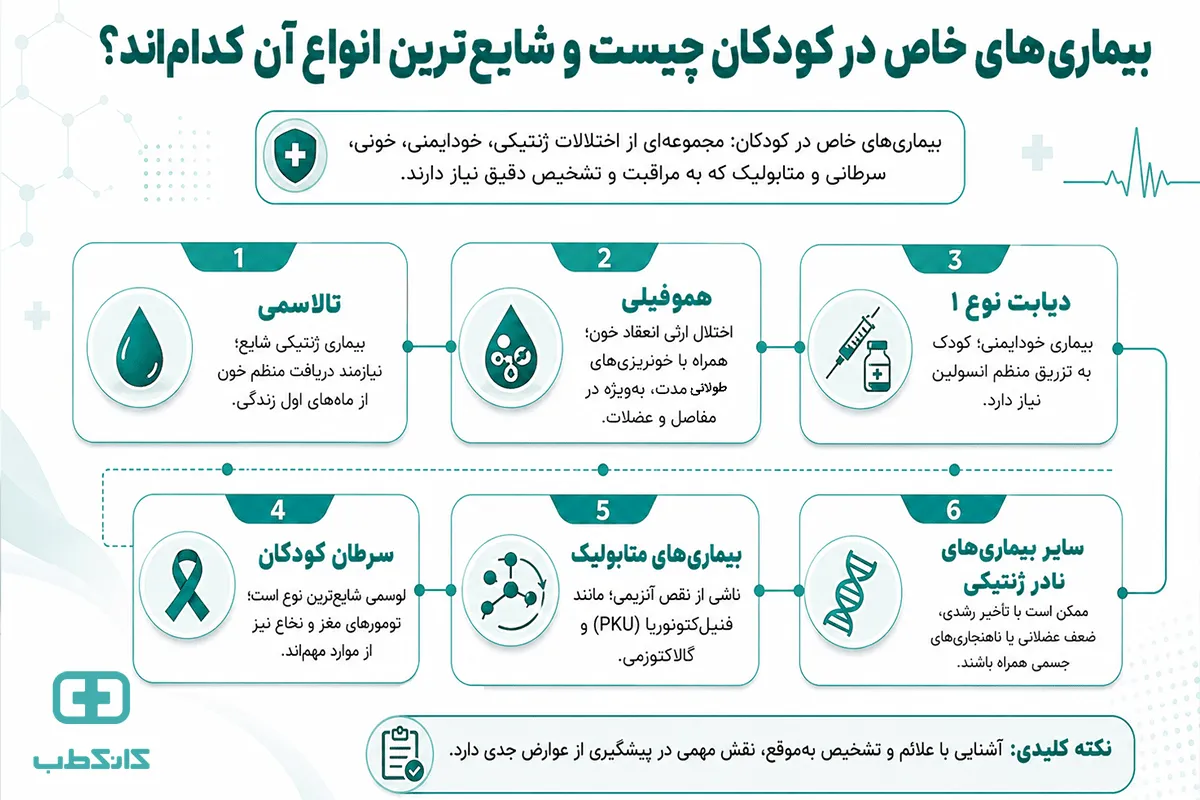شایعترین بیماریهای خاص در کودکان کداماند