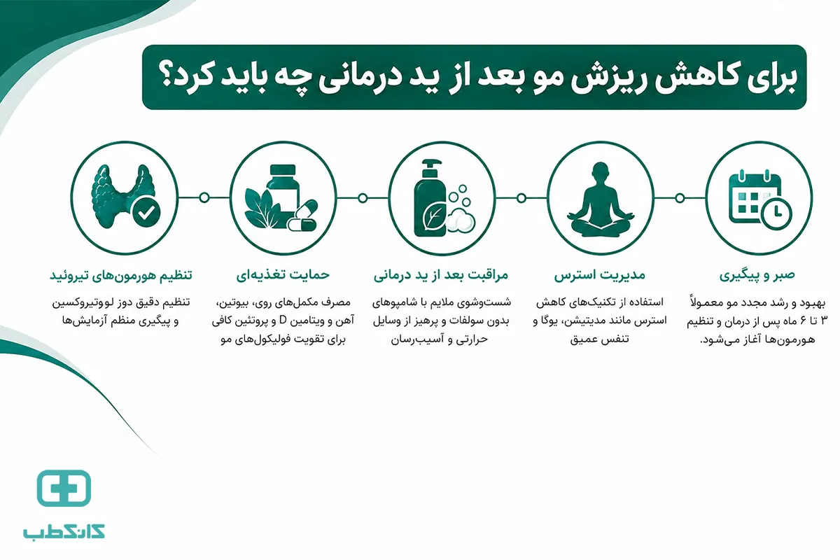 ریزش مو بعد از ید درمانی