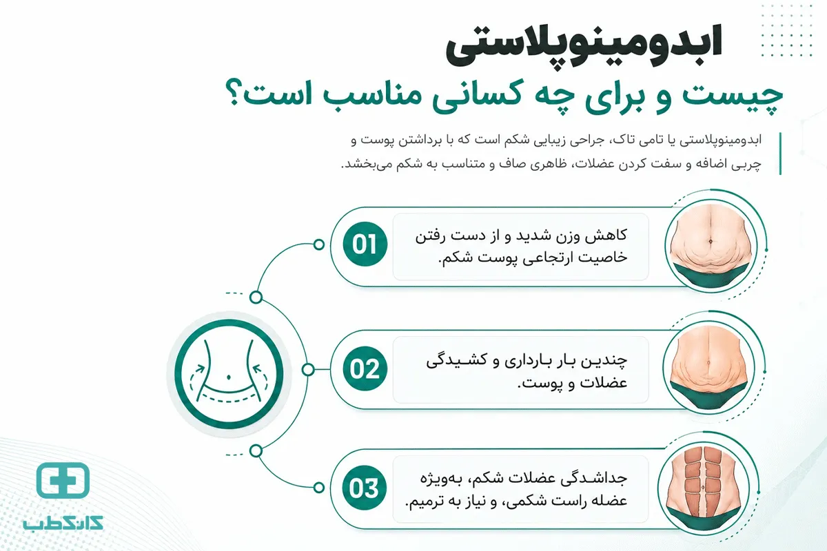 دوره نقاهت ابدومینوپلاستی چقدر است