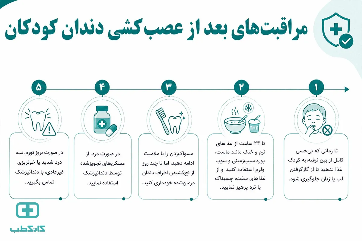 تفاوت عصبکشی دندان شیری با دندان دائمی چیست