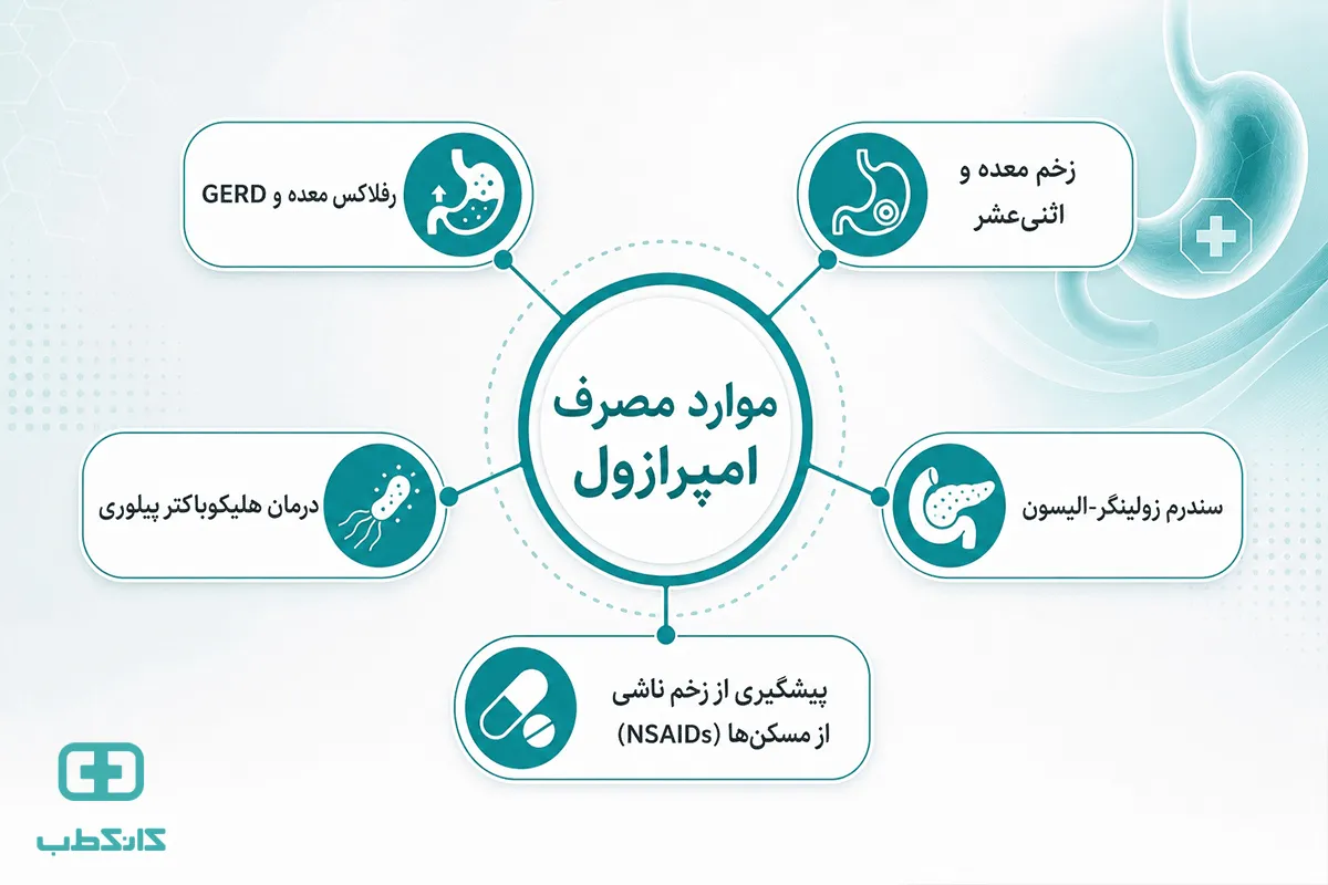 موارد مصرف امپرازول