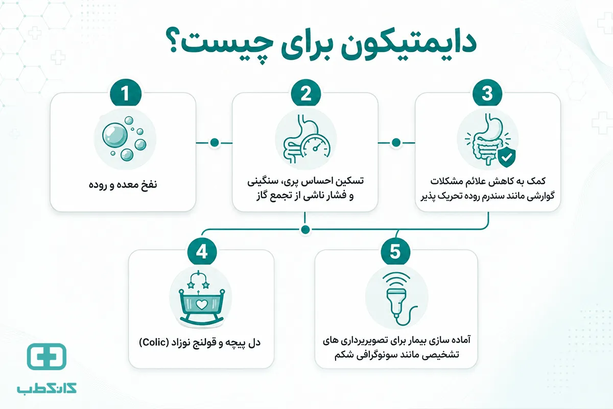 نحوه مصرف دایمتیکون در نوزادان و کودکان