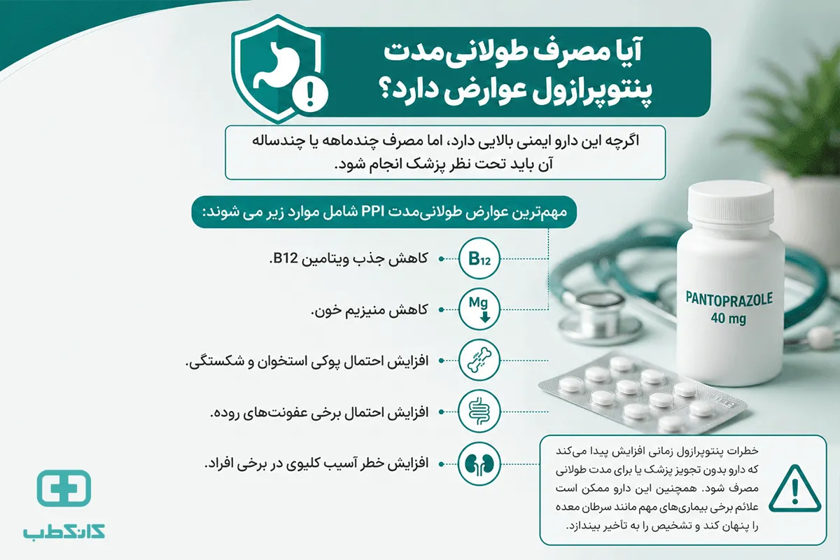 ممنوعیت پنتوپرازول