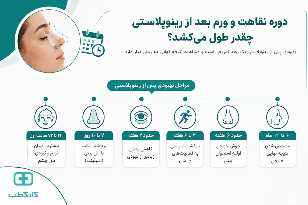 رینوپلاستی