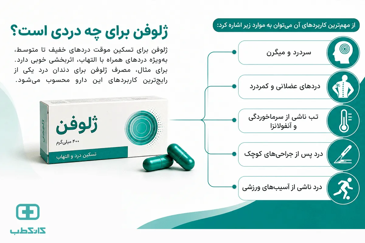 تفاوت ژلوفن با ایبوپروفن معمولی