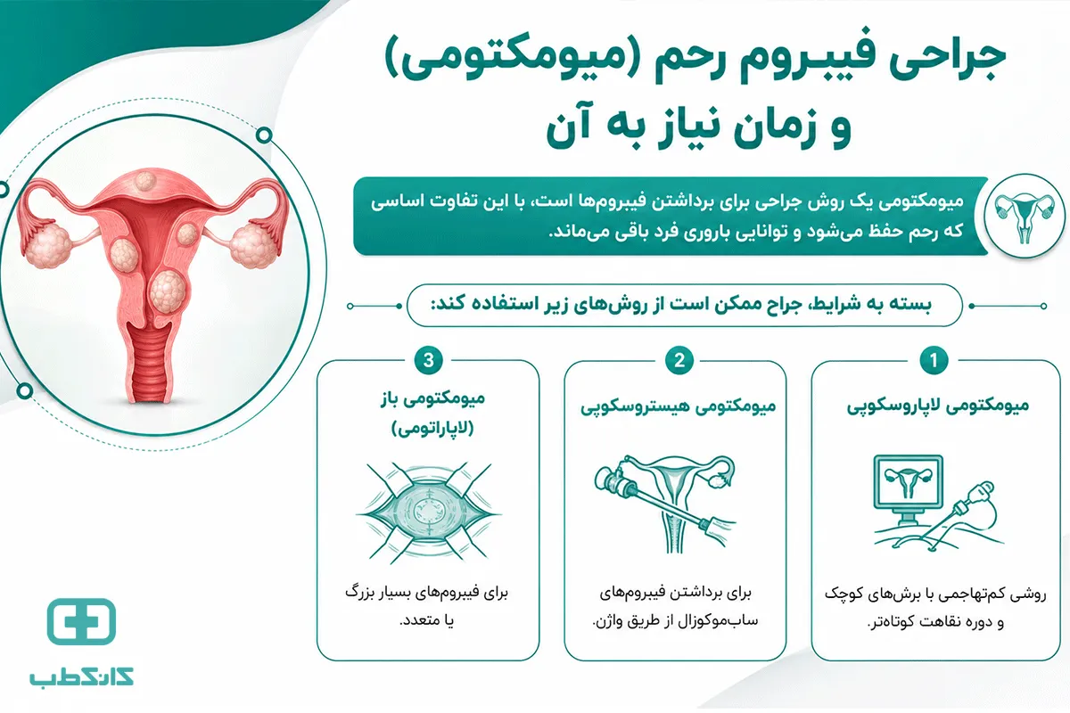 تفاوت فیبروم رحم با کیست تخمدان چیست