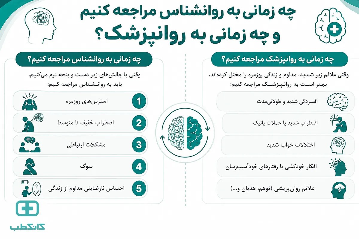 فرق اصلی بین روانشناس و روانپزشک چیست