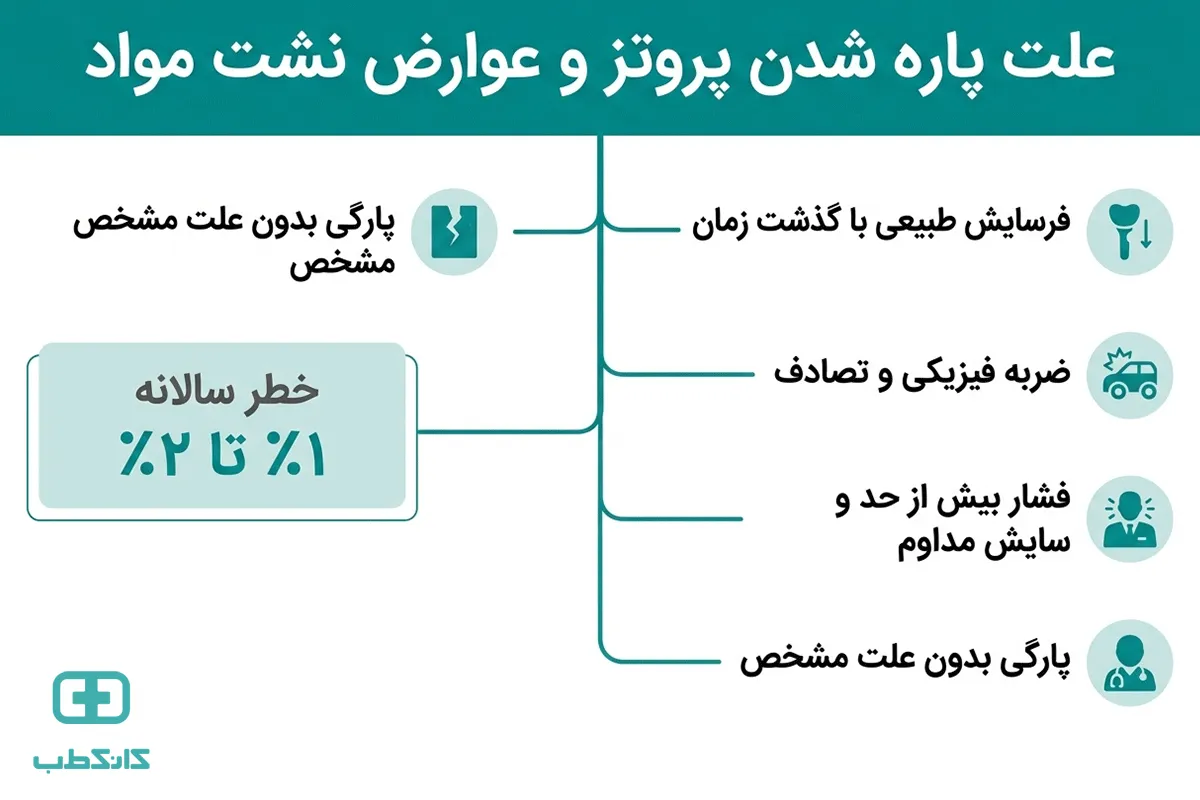 تفاوت علائم جابجایی پروتز با پارگی آن چیست