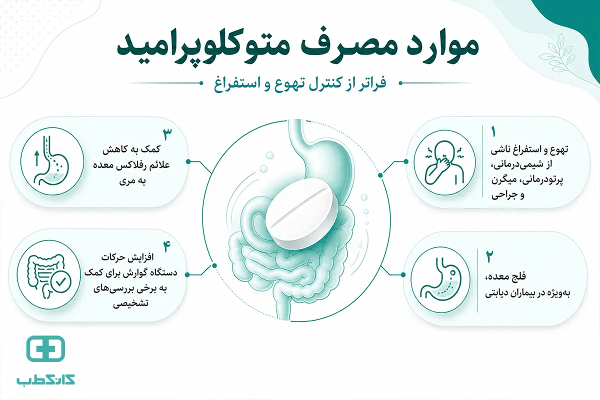مقدار مصرف متوکلوپرامید