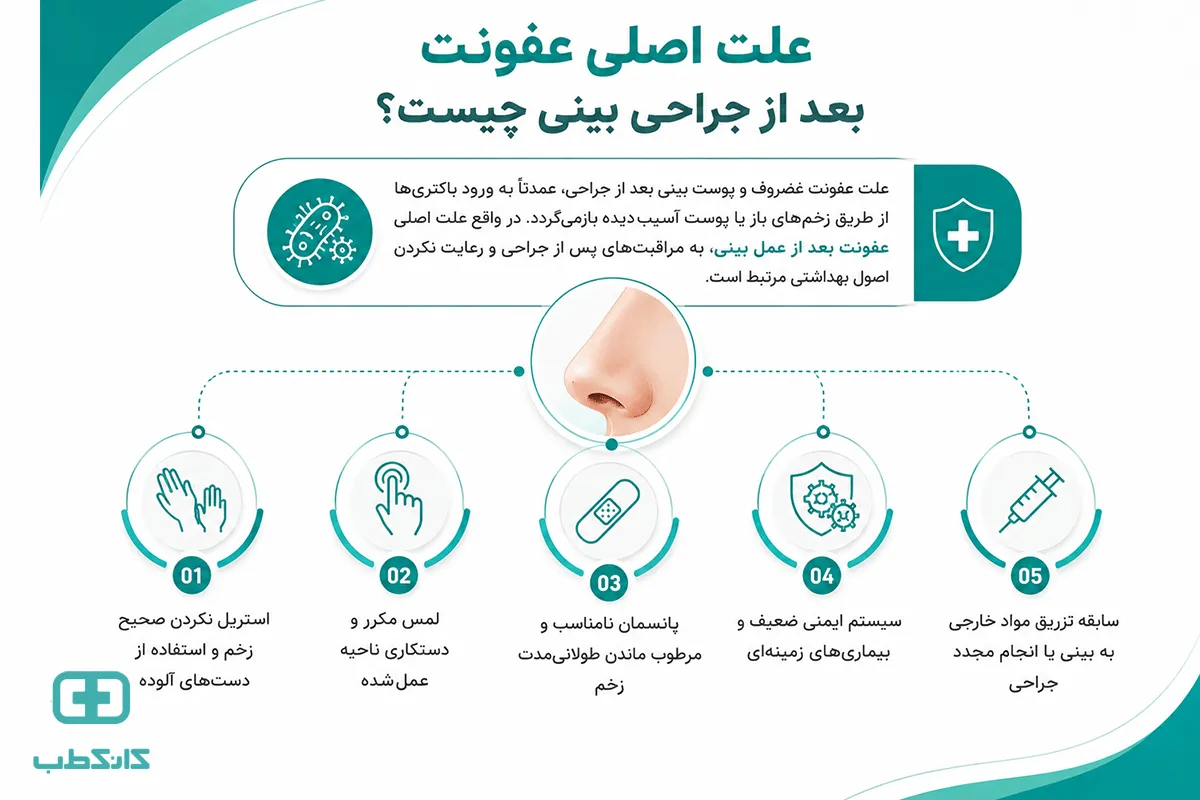 عفونت بعد از عمل بینی
