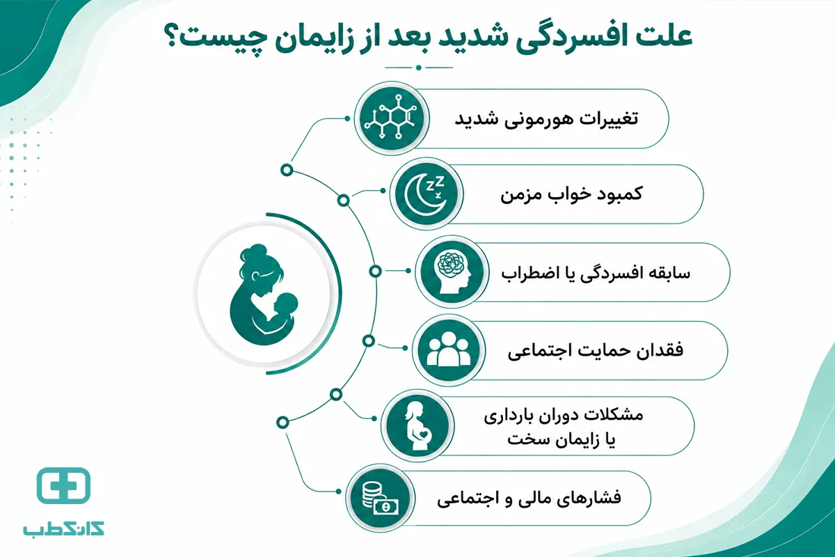 نقش و نحوه رفتار همسر در بهبود افسردگی پس از زایمان