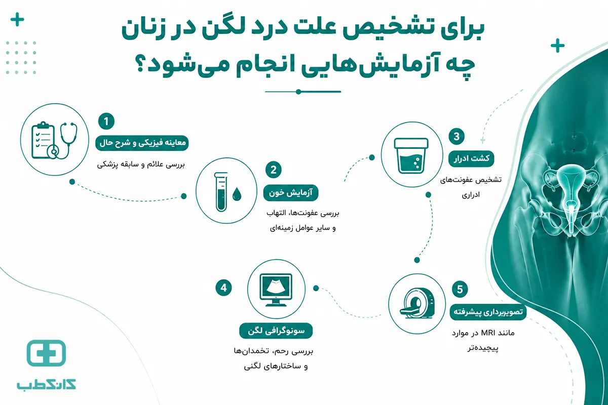 درد لگن در زنان
