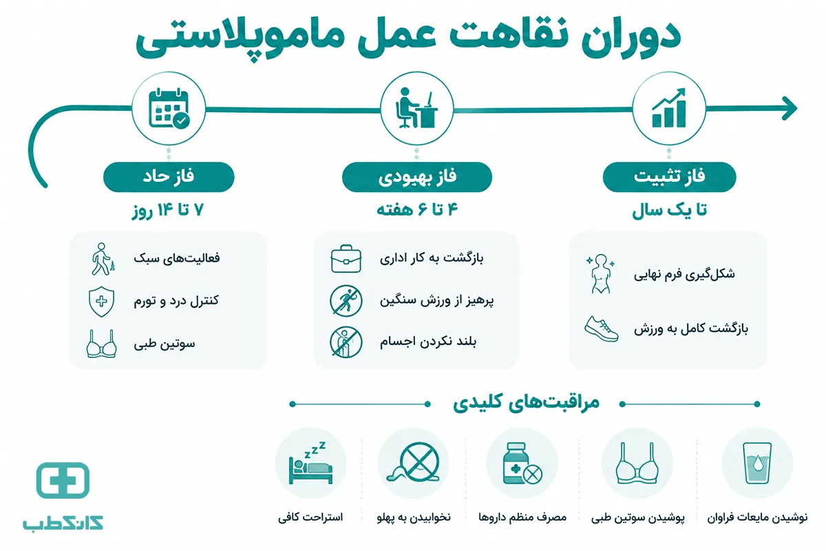 تاثیر ماموپلاستی بر شیردهی و حس سینه