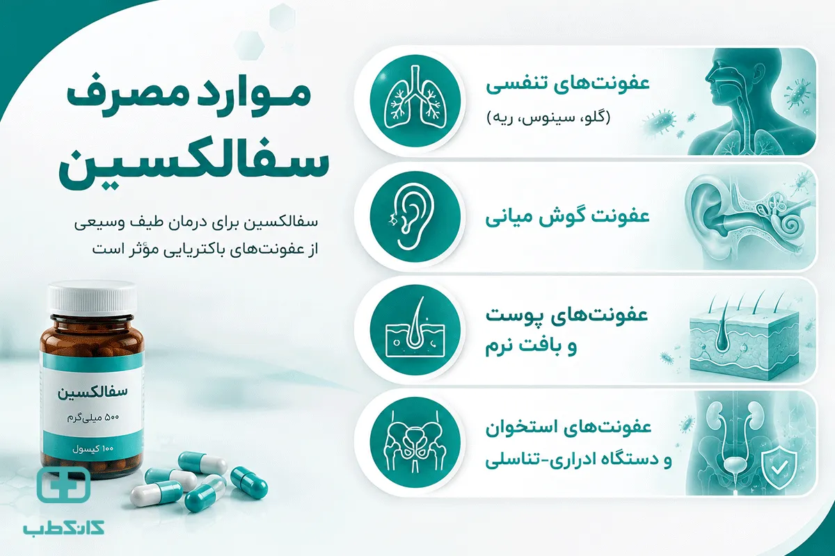 سفالکسین برای عفونت ادراری و سوزش ادرار