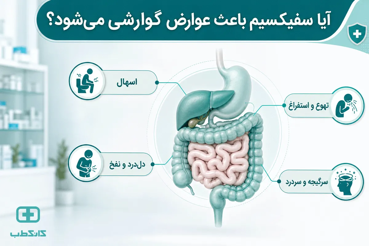 دوز مصرف سفیکسیم ۲۰۰ و ۴۰۰ برای بزرگسالان